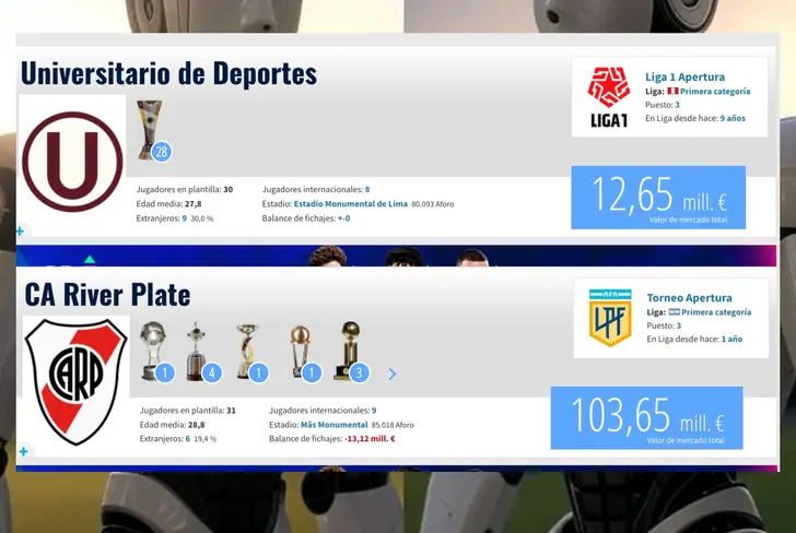 Precios de los equipos Transfermarkt