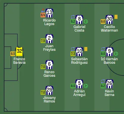 Ricardo Lagos el peor de Alianza Lima 