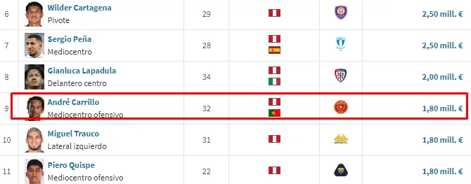 Valor de André Carrillo