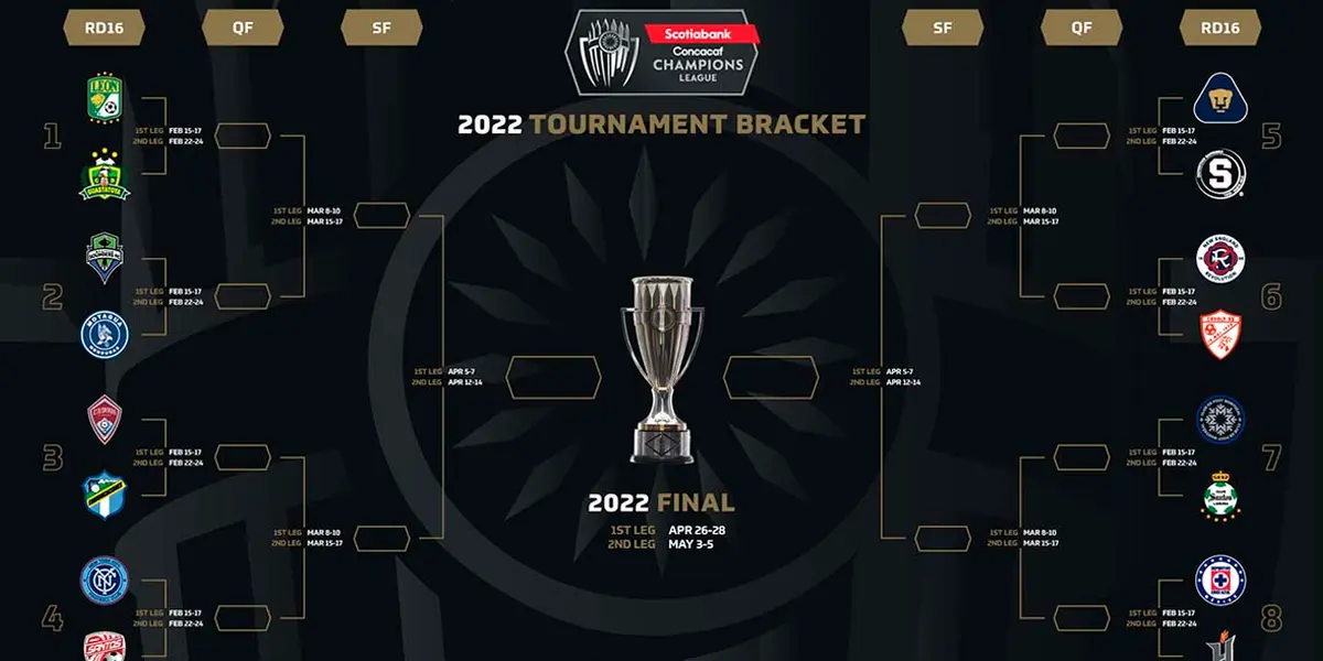 En la Champions no tenemos más representantes, pero en la Concachampions hay varios