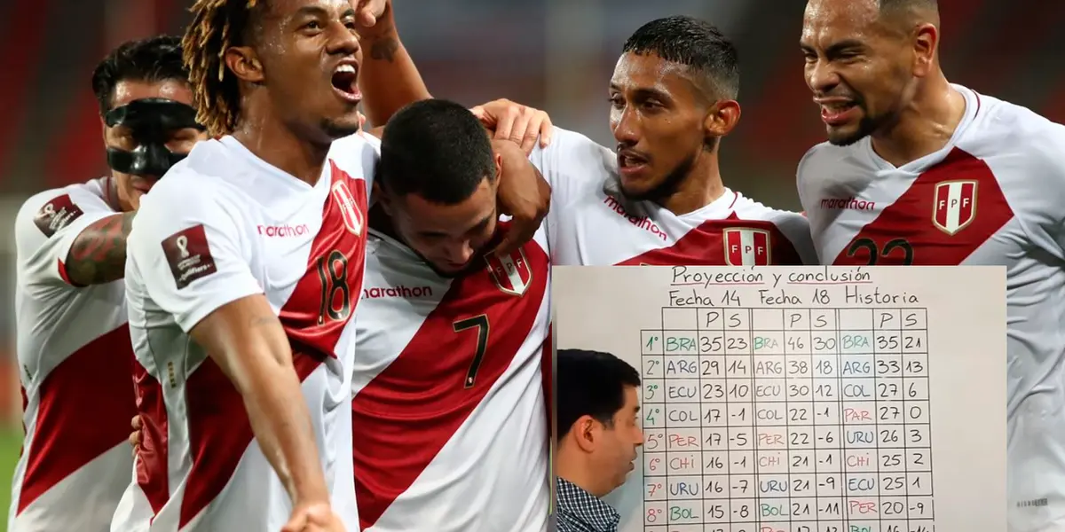 Profesor uruguayo tiene la fórmula de lo que pasará en lo que resta de las eliminatorias