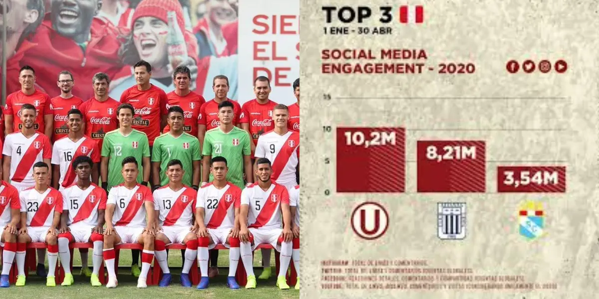 Redes sociales del fútbol peruano y la sub 20 de la selección peruana.