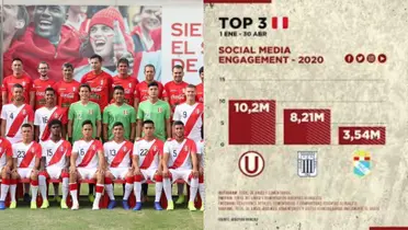 Redes sociales del fútbol peruano y la sub 20 de la selección peruana.